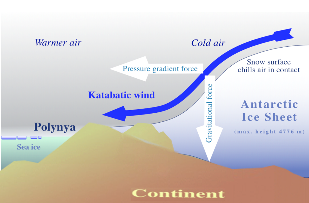 Katabatic-wind.png