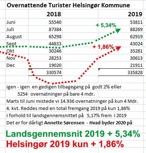 Media Korruption